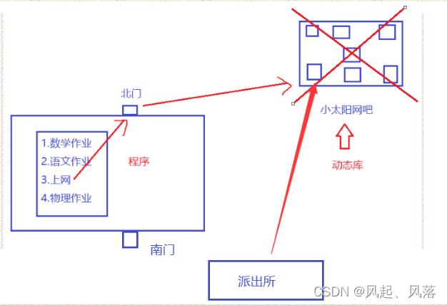 gcc后续——链接时的静态库和动态库_静态库_02