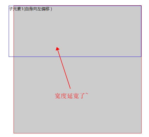 element-ui栅格系统之margin为负值的情况总结_html_05