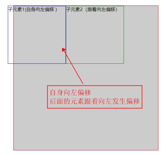 element-ui栅格系统之margin为负值的情况总结_固定宽度_04