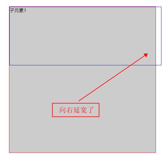 element-ui栅格系统之margin为负值的情况总结_margin负值总结_07