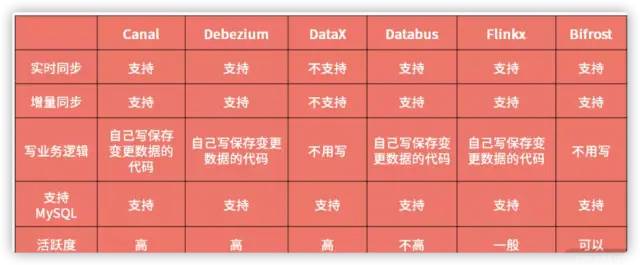 数据同步中间件DataX_MySQL