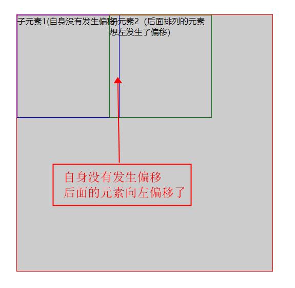 element-ui栅格系统之margin为负值的情况总结_margin负值总结_06