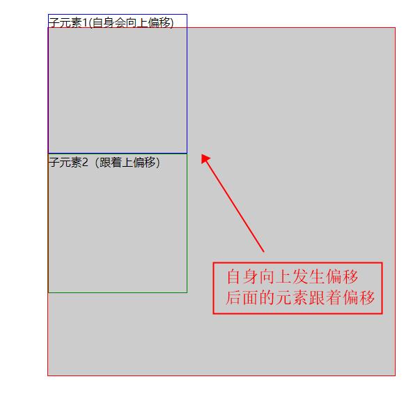 element-ui栅格系统之margin为负值的情况总结_margin负值总结_02