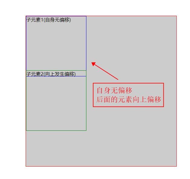 element-ui栅格系统之margin为负值的情况总结_html_03