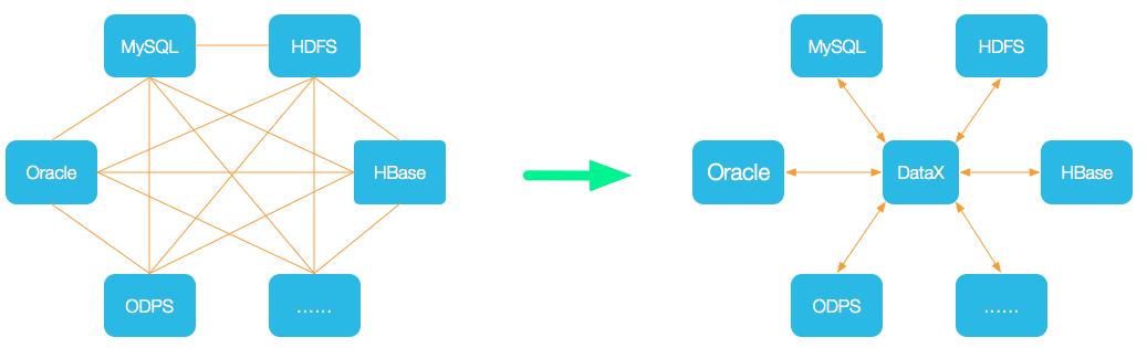 数据同步中间件DataX_MySQL_02