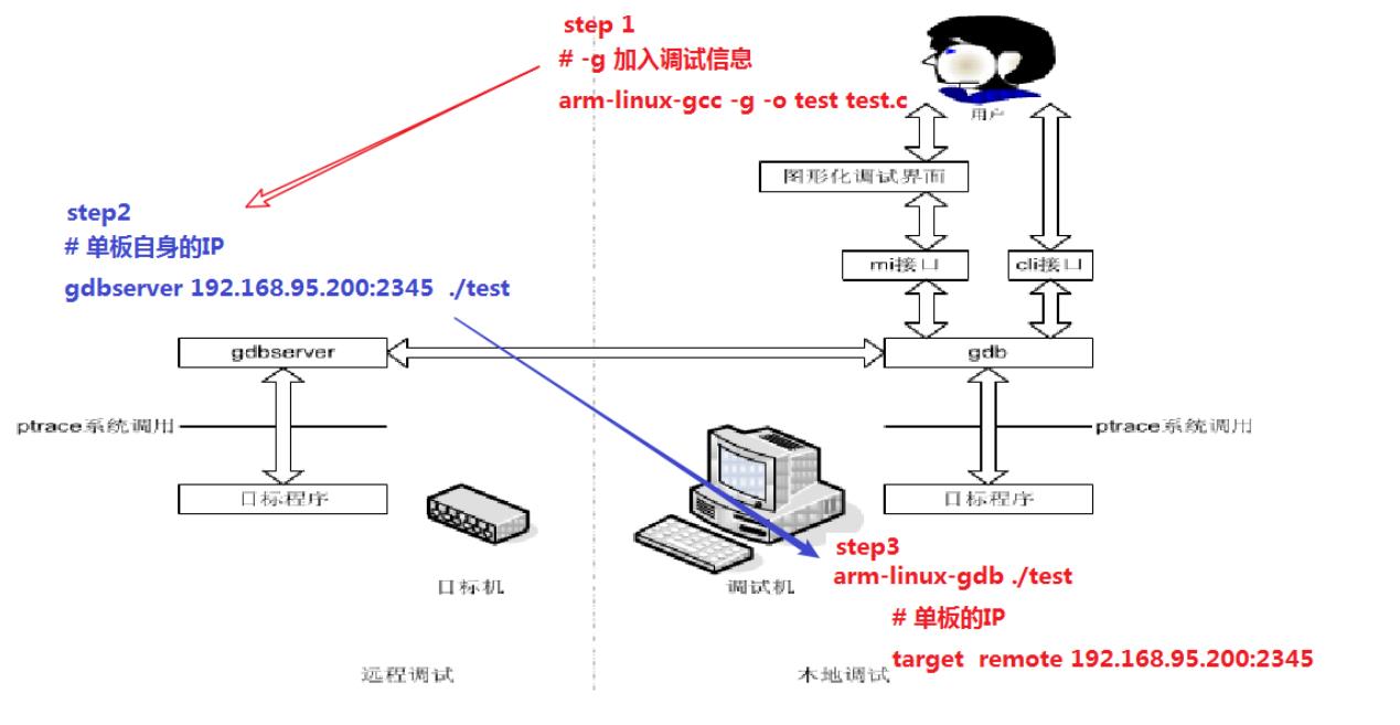 Linux系统中GDB调试详细操作方法_调试