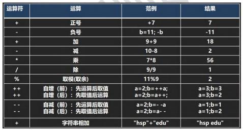 java运算符_System