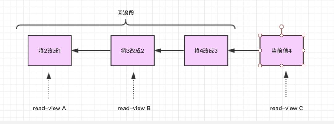 #技术人为什么写博客#