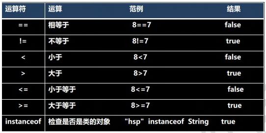 java运算符_逻辑运算符_02