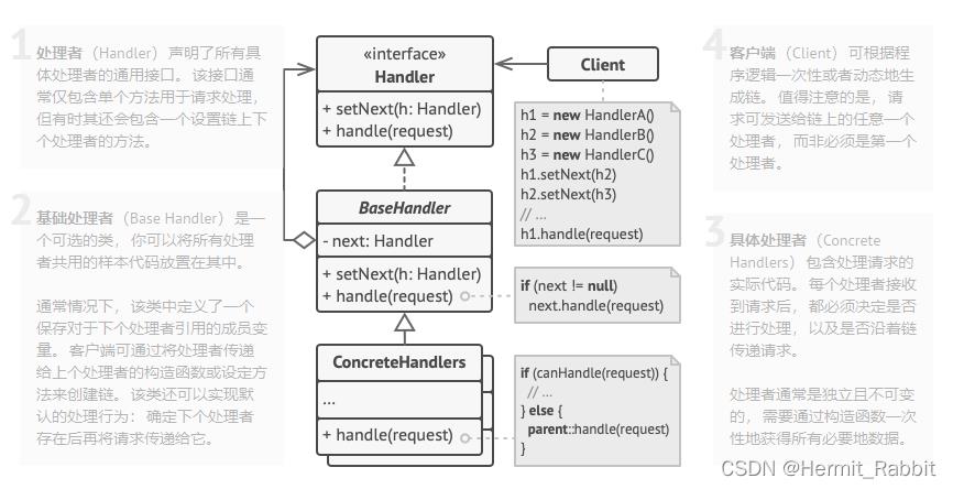 C++之责任链(Chain