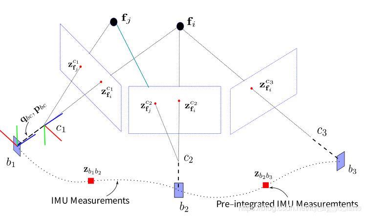 紧耦合后端非线性优化-局部优化（Marginalization）_3d_02