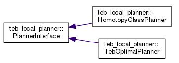 ROS局部运动规划器Teb/DWA_ci_14