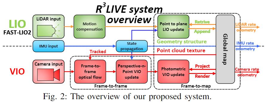 经典文献阅读之--R3LIVE_数据_09