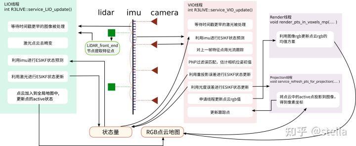 经典文献阅读之--R3LIVE_机器学习_10