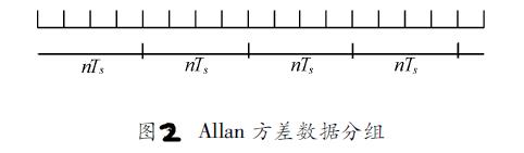 IMU标定之---Allan方差_方差_03