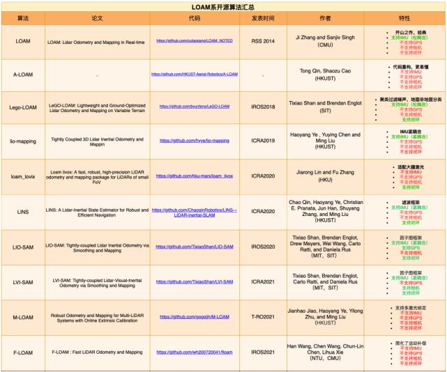 自动驾驶之高精地图_点云_02