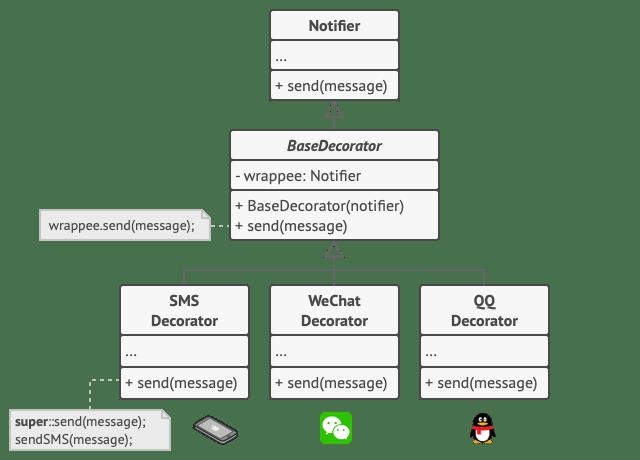 C++之装饰(decorator)模式_开发语言_02