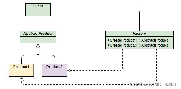 C++之工厂(factory)模式_人工智能_02