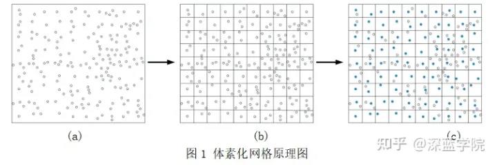 PCL中常用的高级采样方法_点云_02