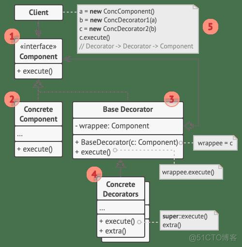 C++之装饰(decorator)模式_开发语言_03