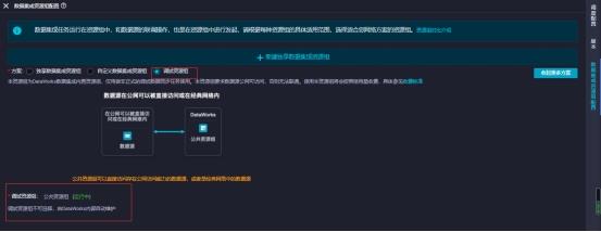 阿里DataWorks使用配置_业务流程_12