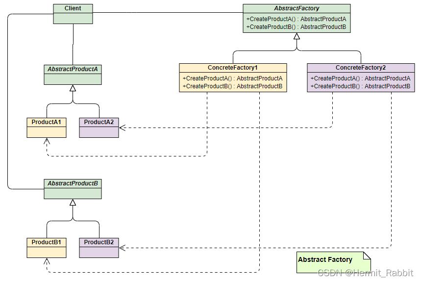 C++之工厂(factory)模式_工厂方法模式_04