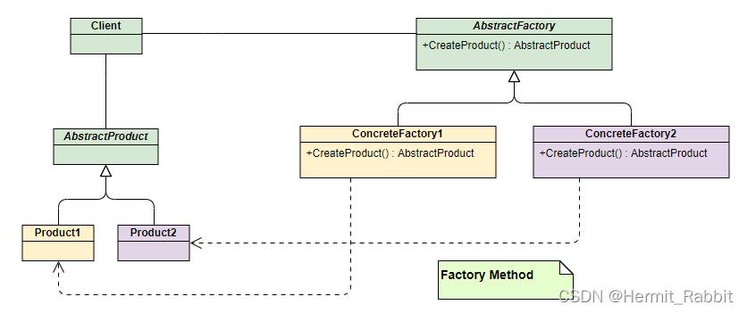 C++之工厂(factory)模式_人工智能_03