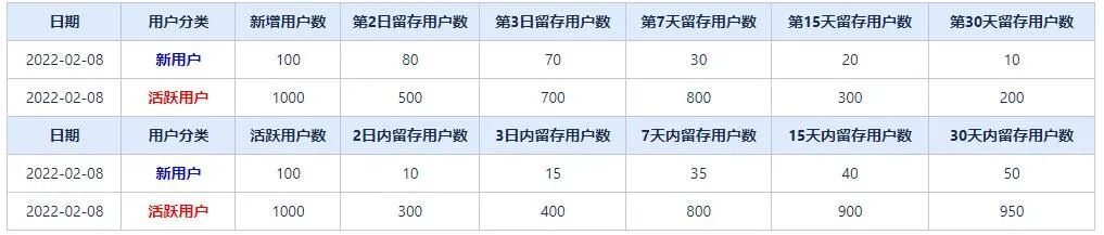 用户行为分析模型实践（三）——H5通用分析模型_大数据_05