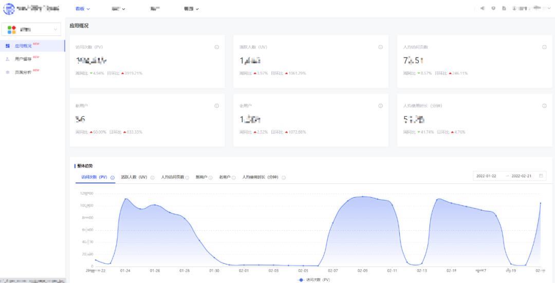 用户行为分析模型实践（三）——H5通用分析模型_数据分析_15