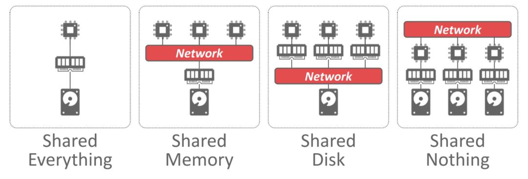 大数据时代，MPP仍是中流砥柱？_Hadoop