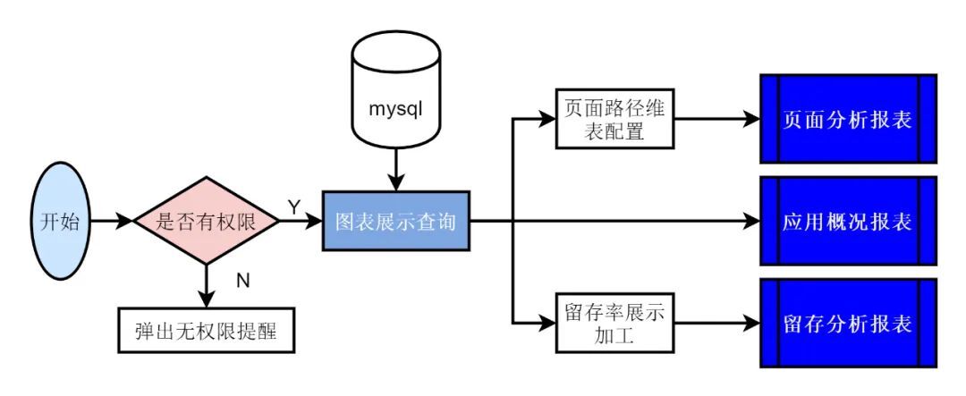 用户行为分析模型实践（三）——H5通用分析模型_数仓建模_14