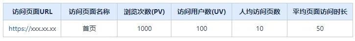 用户行为分析模型实践（三）——H5通用分析模型_数仓建模_04