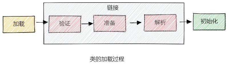 面试被问到“类的加载过程”，怎么回答可以脱颖而出？_父类_03