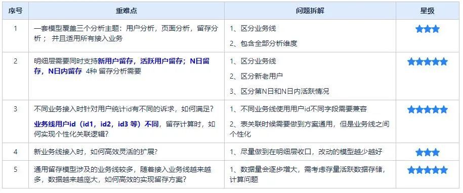 用户行为分析模型实践（三）——H5通用分析模型_数据分析_09