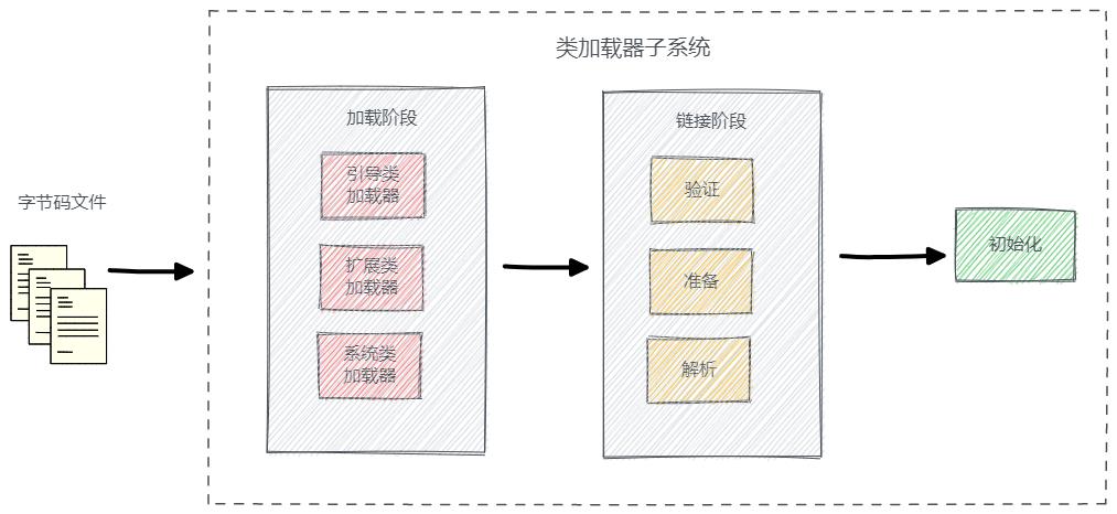 面试被问到“类的加载过程”，怎么回答可以脱颖而出？_父类_06