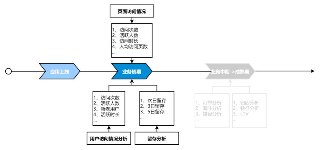 用户行为分析模型实践（三）——H5通用分析模型_大数据_02