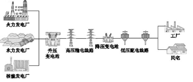 智慧配电房运行环境辅助监控平台_配电室环境监测