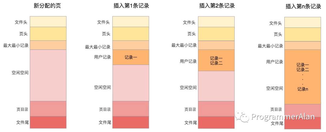 MySql查询性能优化必知必会_数据_07