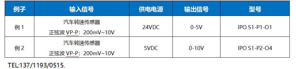 IPO系列转速传感器信号隔离转换模块正弦波转方波信号输出PCB焊接式_信号转换模块_02