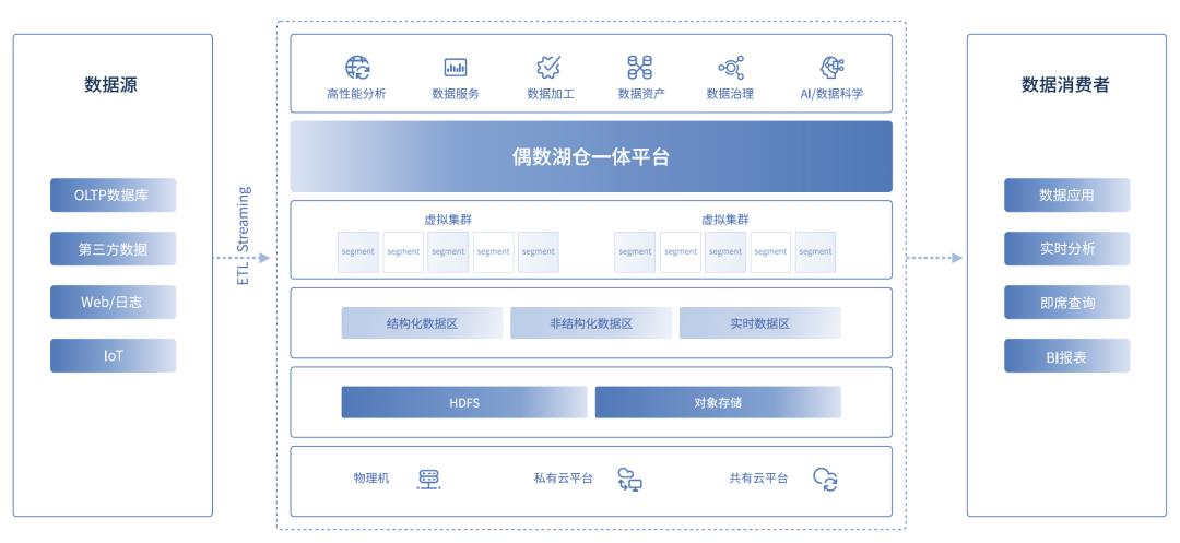 大数据时代，MPP仍是中流砥柱？_Hadoop_06