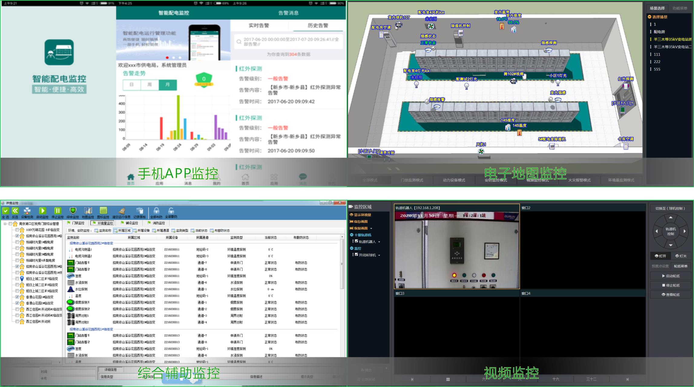 智慧配电房运行环境辅助监控平台_配电室视频监控_04