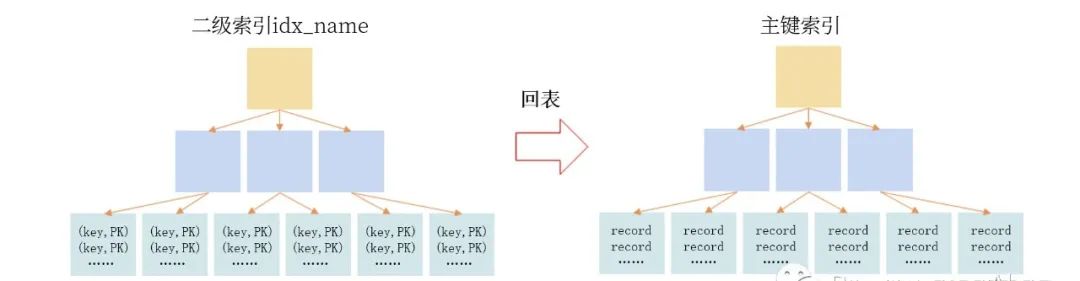 MySql查询性能优化必知必会_数据库_11