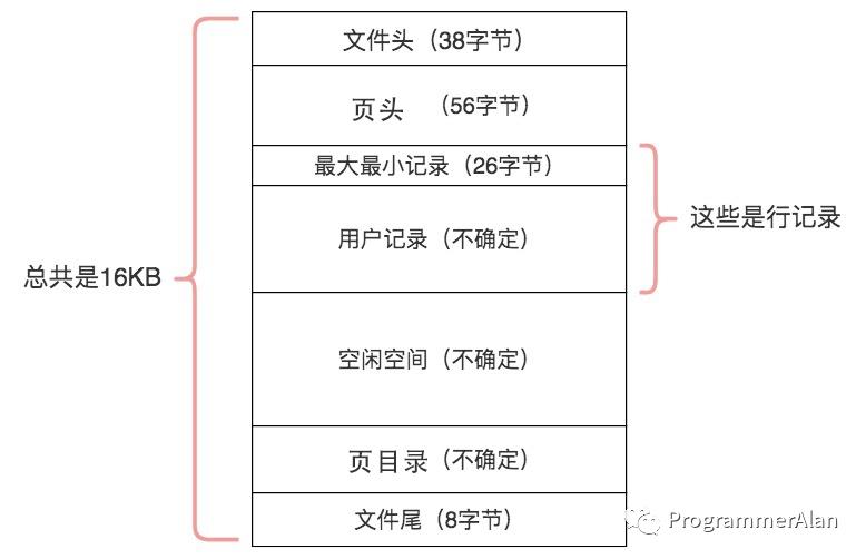 MySql查询性能优化必知必会_数据库_04