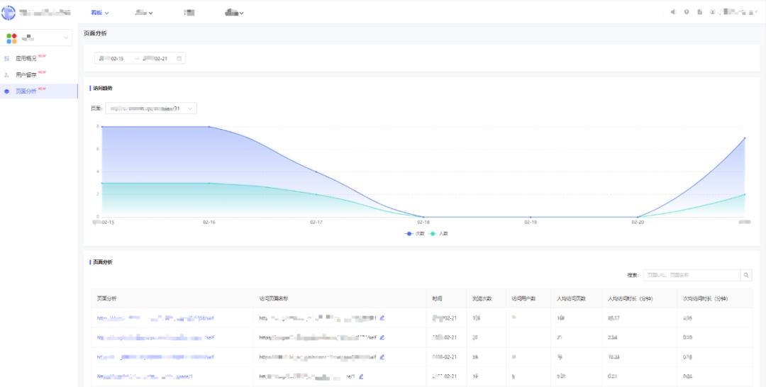 用户行为分析模型实践（三）——H5通用分析模型_数仓建模_17