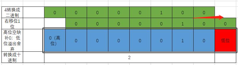 python学习——【第二弹】_补码_07