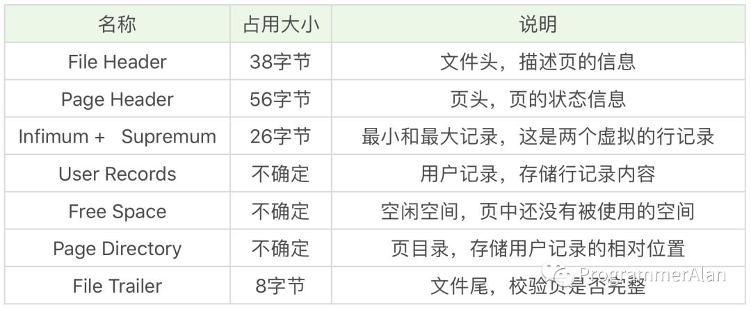 MySql查询性能优化必知必会_数据_05