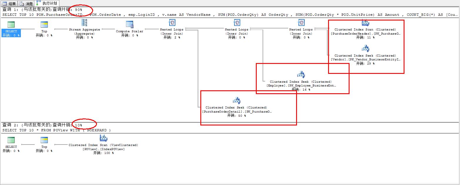 SqlServer2008R2索引视图_Server