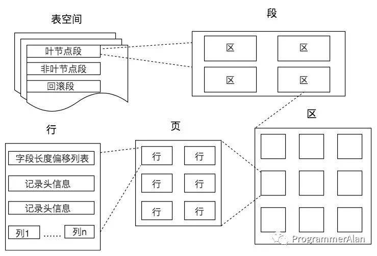 MySql查询性能优化必知必会_字段_03