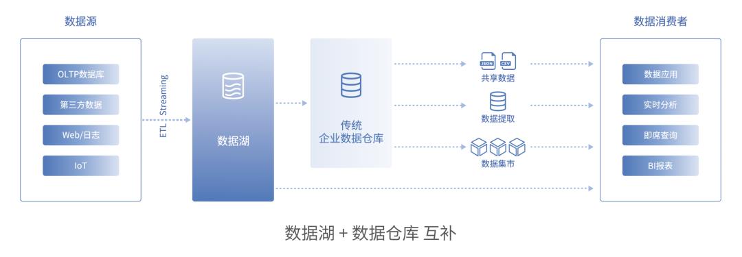 大数据时代，MPP仍是中流砥柱？_数据库_04