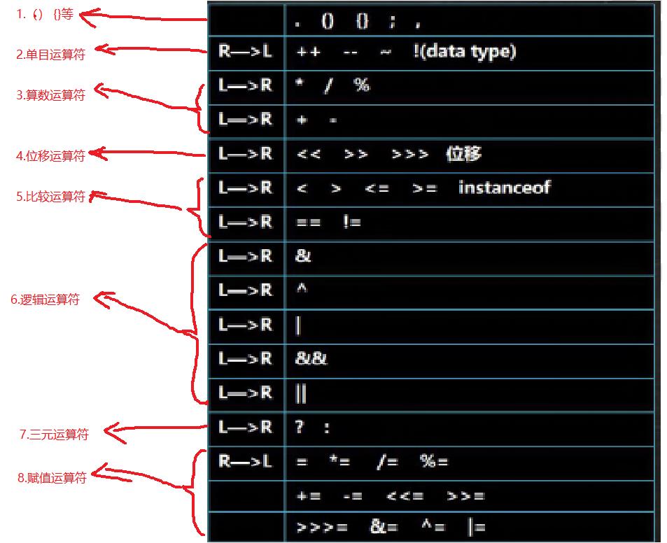 java运算符和Scanner和进制运算_Scanner_02